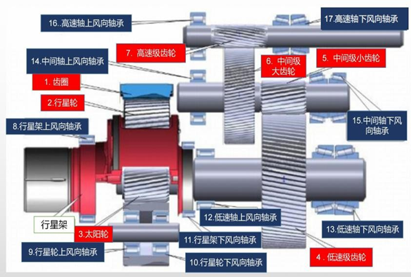 专业齿轮箱内窥镜检测